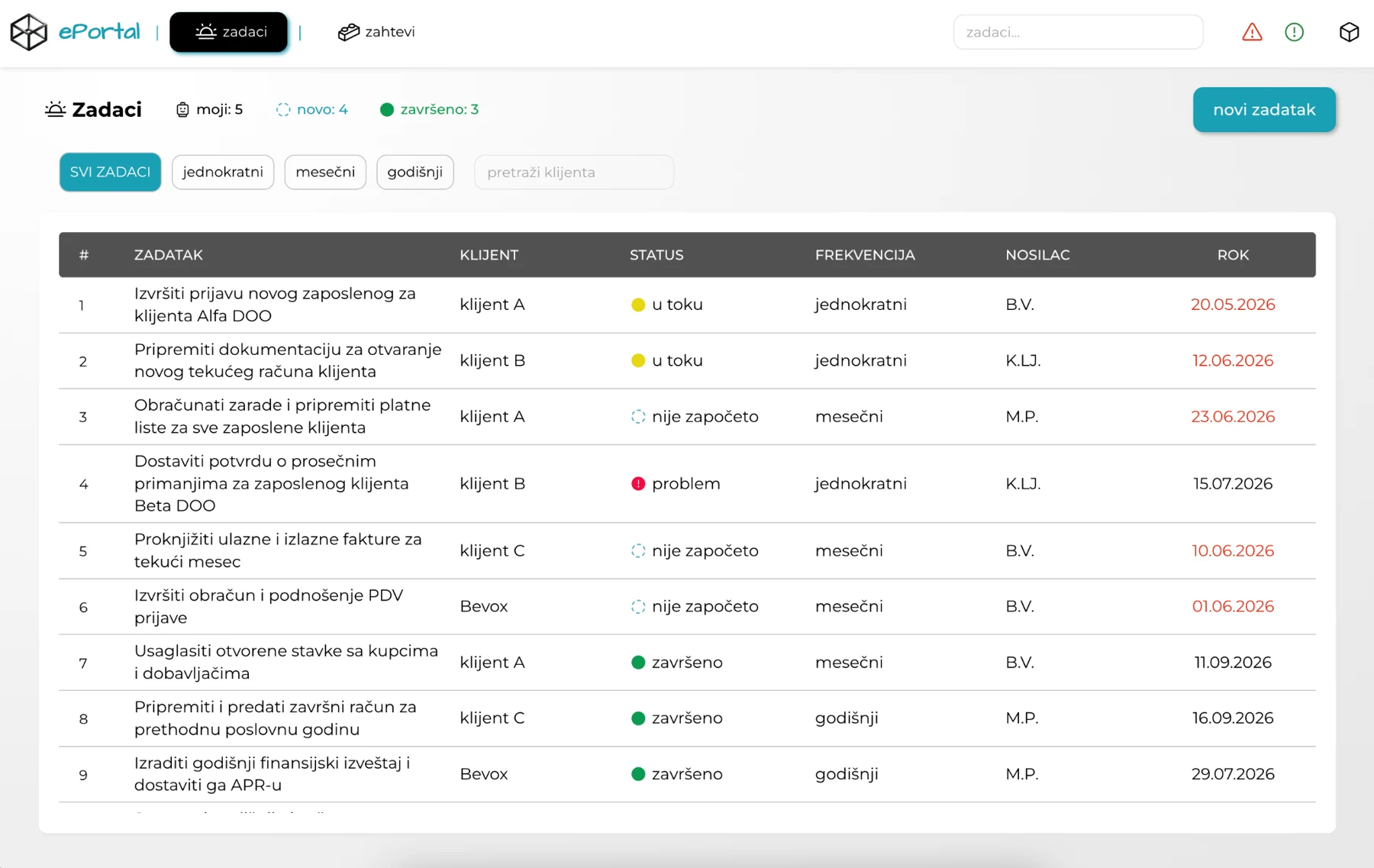 Stvarni ePortal pregled mesečnih zadataka, klijenata, statusa, nosilaca i rokova